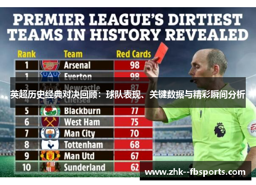 英超历史经典对决回顾:球队表现、关键数据与精彩瞬间分析 英超历史经典对决回顾:球队表现、关键数据与精彩瞬间分析