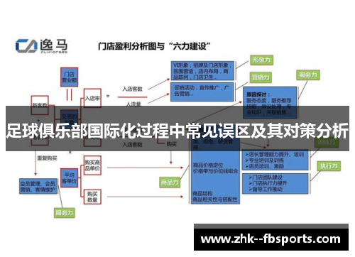 足球俱乐部国际化过程中常见误区及其对策分析 足球俱乐部国际化过程中常见误区及其对策分析
