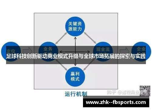 足球科技创新驱动商业模式升级与全球市场拓展的探索与实践 足球科技创新驱动商业模式升级与全球市场拓展的探索与实践