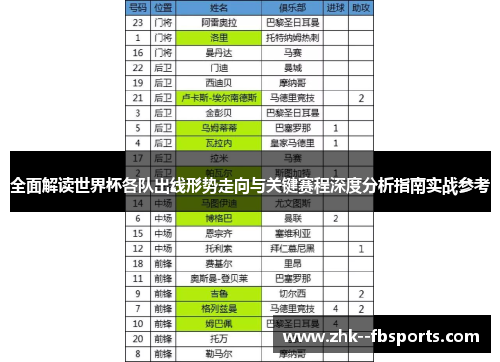 全面解读世界杯各队出线形势走向与关键赛程深度分析指南实战参考 全面解读世界杯各队出线形势走向与关键赛程深度分析指南实战参考