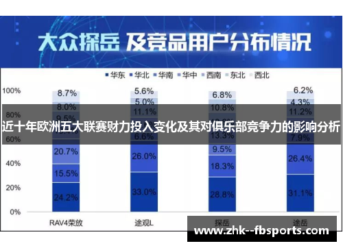 近十年欧洲五大联赛财力投入变化及其对俱乐部竞争力的影响分析