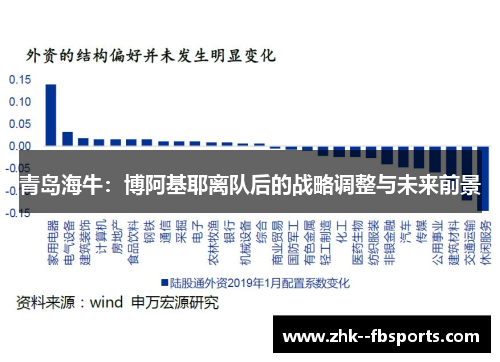 青岛海牛：博阿基耶离队后的战略调整与未来前景