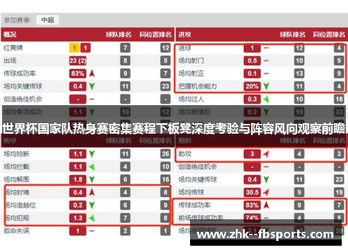 世界杯国家队热身赛密集赛程下板凳深度考验与阵容风向观察前瞻 世界杯国家队热身赛密集赛程下板凳深度考验与阵容风向观察前瞻