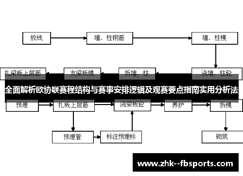 全面解析欧协联赛程结构与赛事安排逻辑及观赛要点指南实用分析法 全面解析欧协联赛程结构与赛事安排逻辑及观赛要点指南实用分析法