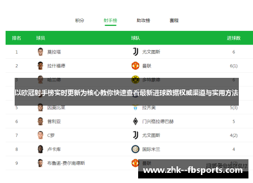 以欧冠射手榜实时更新为核心教你快速查看最新进球数据权威渠道与实用方法 以欧冠射手榜实时更新为核心教你快速查看最新进球数据权威渠道与实用方法