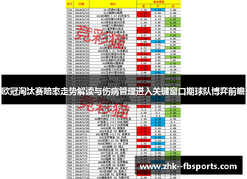 欧冠淘汰赛赔率走势解读与伤病管理进入关键窗口期球队博弈前瞻
